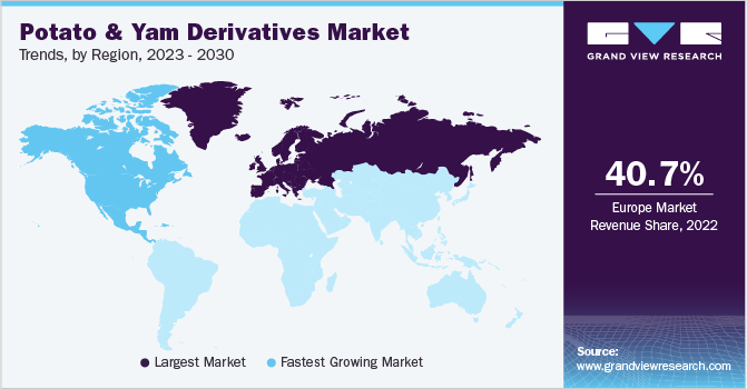 土豆和山药Derivatives Market Trends, by Region, 2023 - 2030