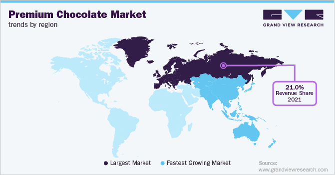 各地区高级巧克力市场趋势