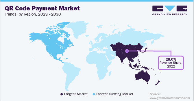 二维码支付市场趋势，各地区，2023 - 2030