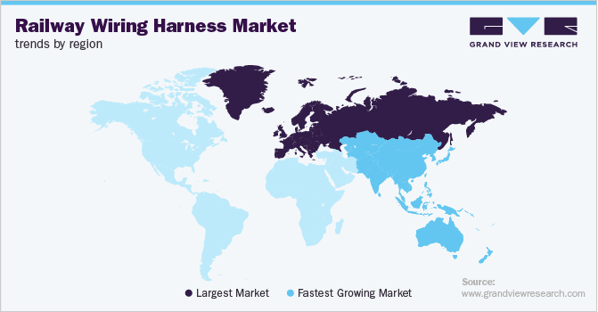 Railway Wiring Harness Market Trends by Region 分地区铁路线束市场趋势