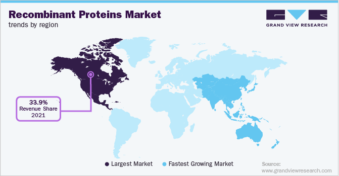 重组蛋白市场各地区趋势