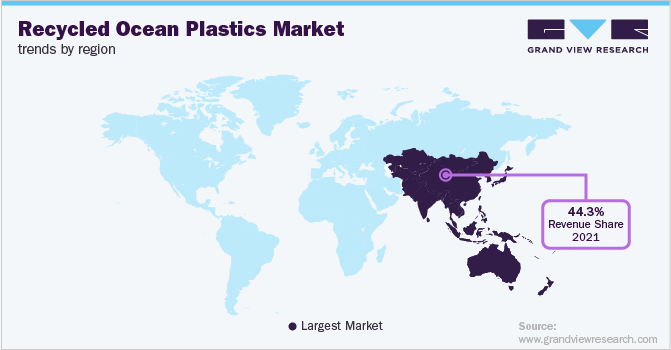 各地区再生海洋塑料市场趋势