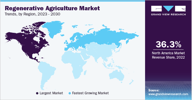 2023 - 2030年各地区再生农业市场趋势