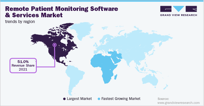 各地区患者远程监护软件和服务市场趋势