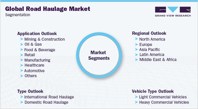 全球公路运输市场细分