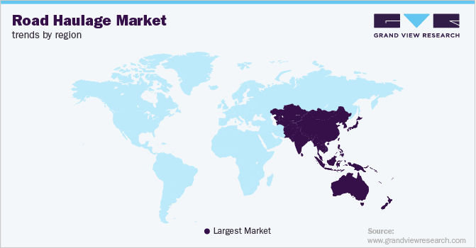 Road Haulage Market Trends by Region 各地区公路运输市场趋势