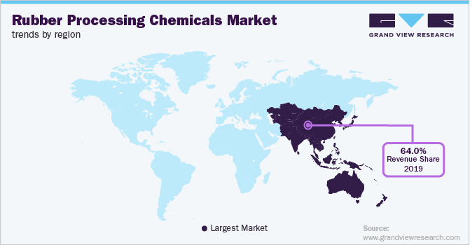 各地区橡胶加工化学品市场趋势