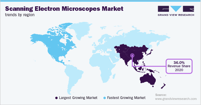 各地区扫描电子显微镜市场趋势