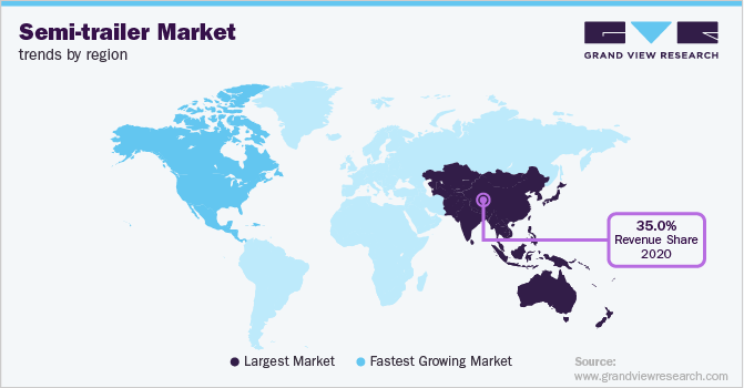 Semi-trailer Market Trends by Region 各地区半挂车市场趋势