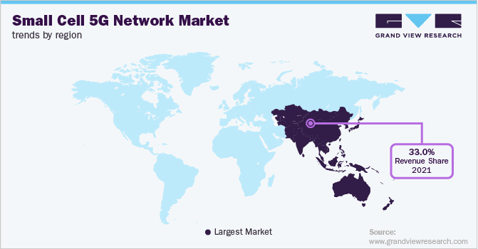 各地区小小区5G网络市场趋势