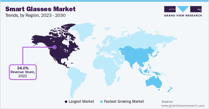 智能眼镜市场趋势，各地区，2023 - 2030