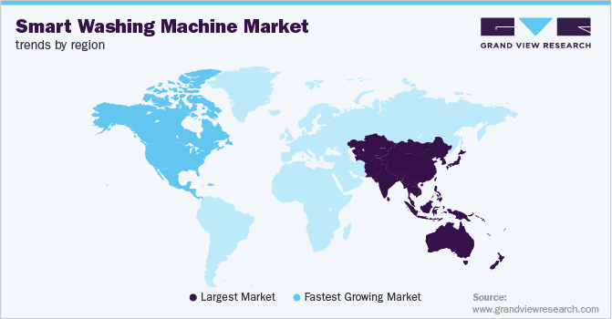各地区智能洗衣机市场趋势