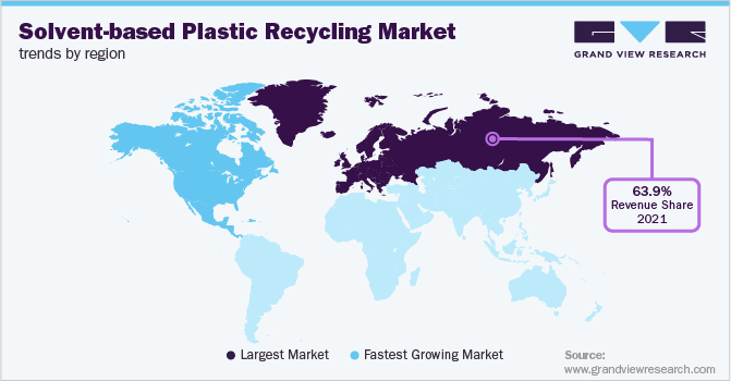 各地区溶剂型塑料回收市场趋势