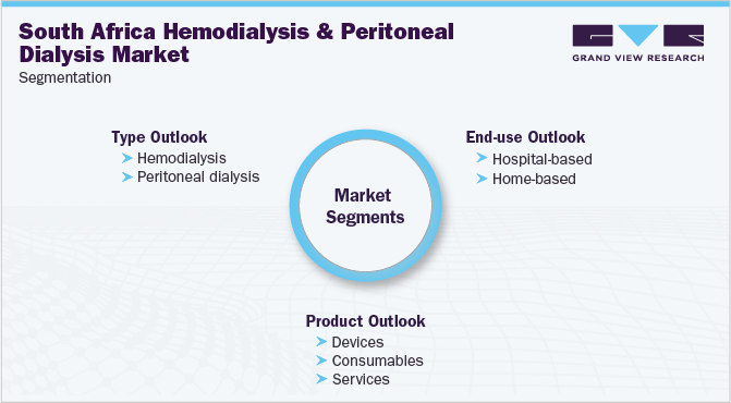 南非血液透析&Peritoneal Dialysis Market Segmentation