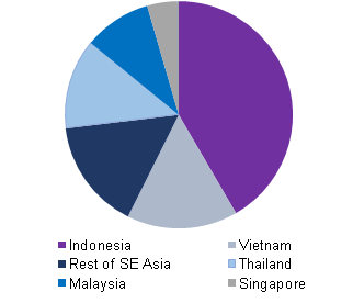 东南亚阻燃服装市场