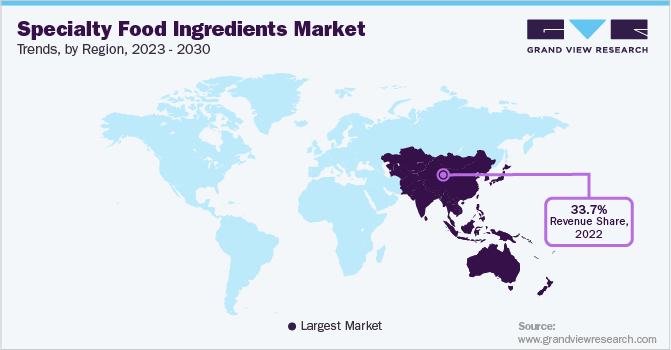 各地区特色食品配料市场趋势