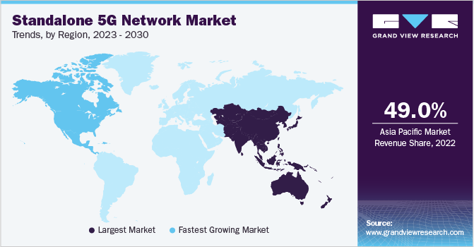 Standalone 5G Network Market Trends, by Region, 2023 - 2030 Standalone 5G Network Market Trends, by Region, 2023 - 2030