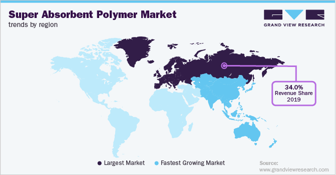 各地区高吸水性聚合物市场趋势