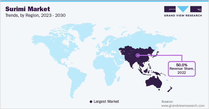 各地区鱼糜市场趋势，2023 - 2030