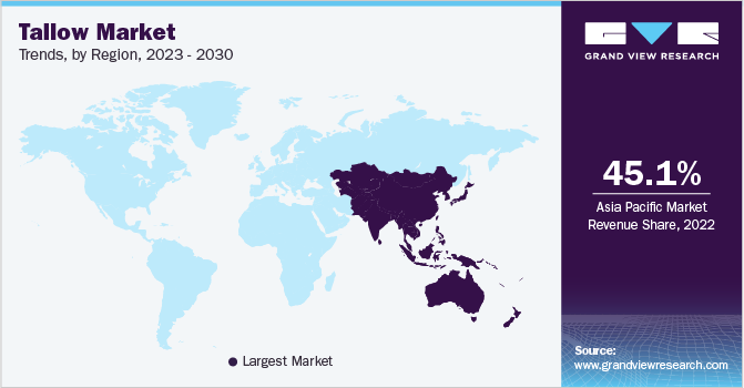 Tallow Market Trends, by Region, 2023 - 2030