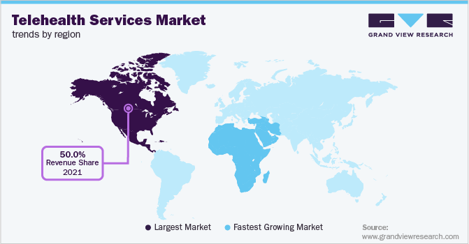 各地区远程医疗服务市场趋势