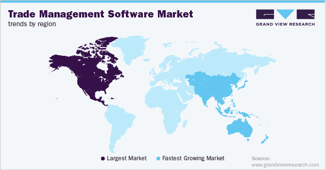 各地区贸易管理软件市场趋势