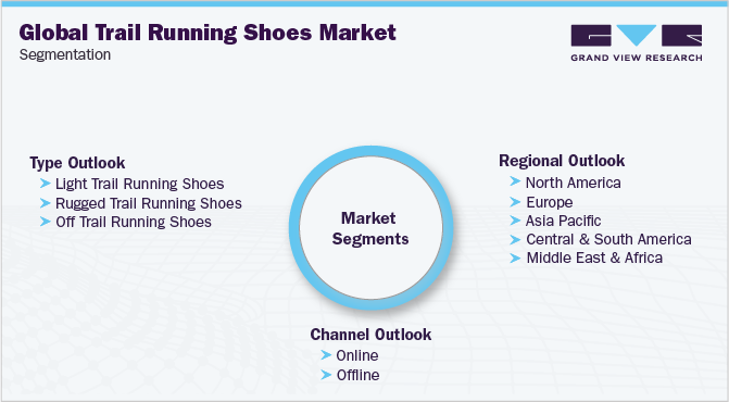 全球越野跑鞋市场细分