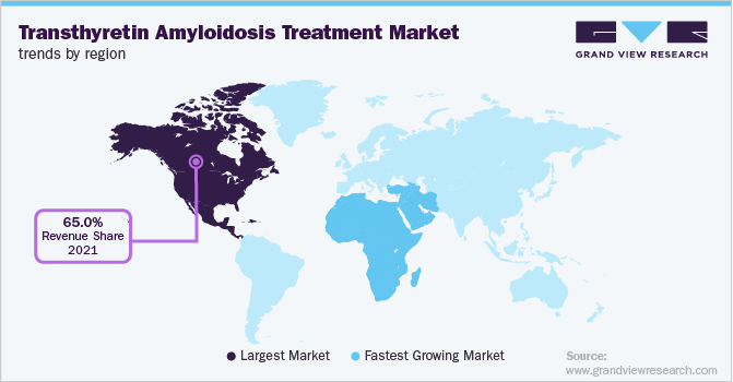 各地区转甲状腺素淀粉样变性治疗市场趋势