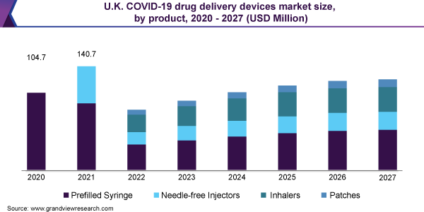 英国COVID-19药物输送装置市场规模乐鱼体育手机网站入口
