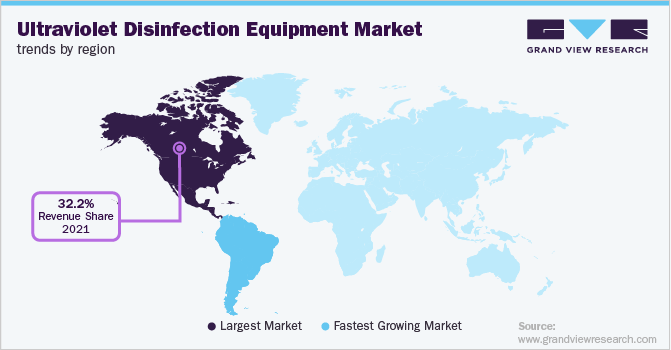 各地区紫外线消毒设备市场趋势