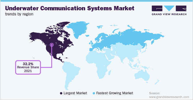 水下通信系统各地区市场趋势