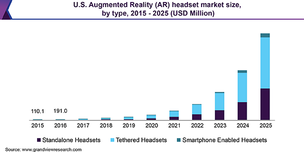 美国增强现实(AR)耳机市场