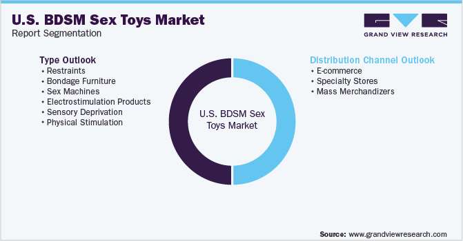 美国BDSM性玩具市场细分报告