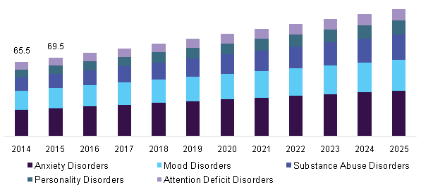 U.S. behavioral rehabilitation market 美国行为康复市场