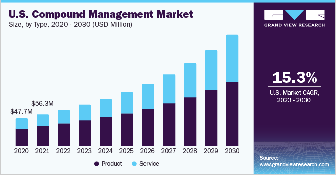 美国复合管理市场规模，各类型，2020 - 203乐鱼体育手机网站入口0年(百万美元)