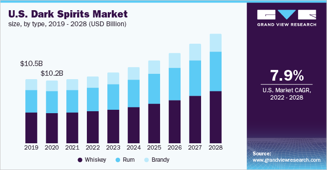 美国黑酒市场规模，各类型，2019 乐鱼体育手机网站入口- 2028年(百万美元)