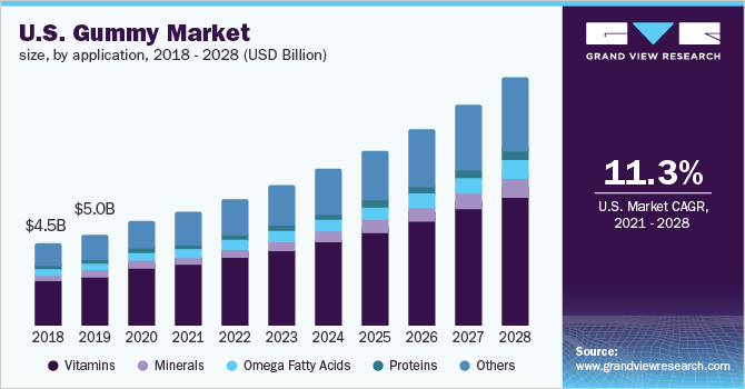 美国胶黏剂市场规模，各乐鱼体育手机网站入口用途，2018 - 2028年(十亿美元)