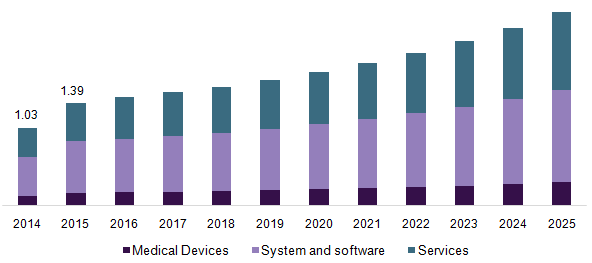 U.S. healthcare satellite connectivity market 美国医疗卫星连接市场