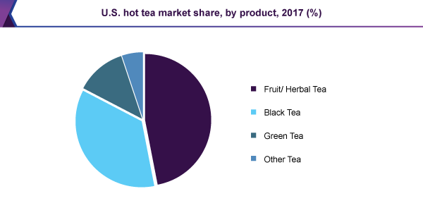 美国热茶市场