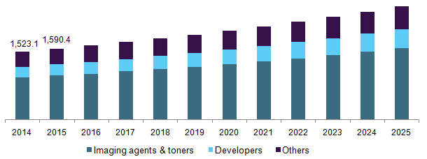 U.S. Ammunition Market 亚太加油机市场