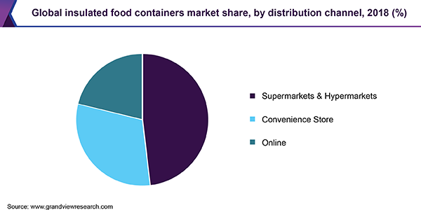 U.S. insulated food containers market size, by product, 2015 - 2025 (USD Million) 美国绝缘食品容器市场规模乐鱼体育手机网站入口