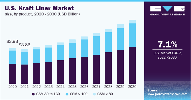 2020 - 2030年美国kra乐鱼体育手机网站入口ft liner市场规模、各产品(10亿美元)