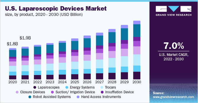 美国腹腔镜设备市场规模，各产品，2020 - 203乐鱼体育手机网站入口0年(十亿美元)