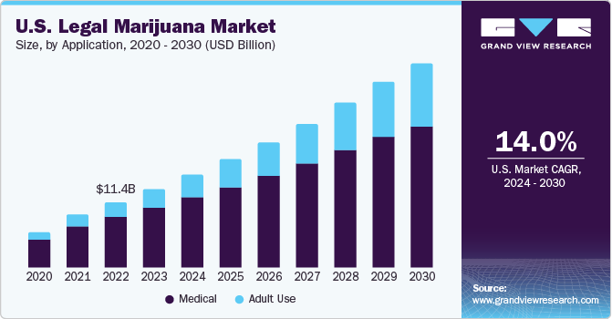 2020 - 2030年美国合法大麻市场规乐鱼体育手机网站入口模、产品类型(10亿美元)