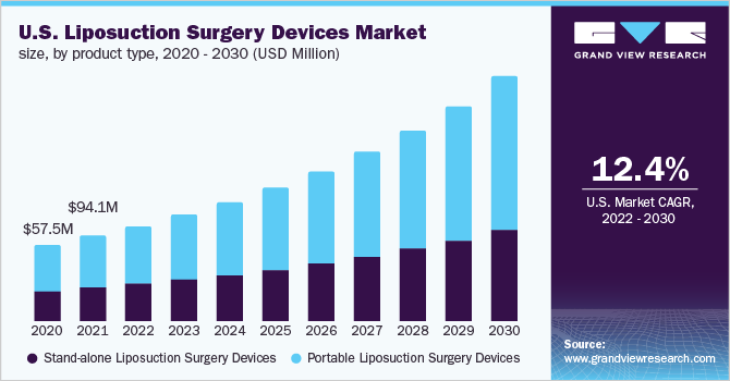 美国吸脂手术器械市场规模，各产品类型，2020 - 2030年(百乐鱼体育手机网站入口万美元)