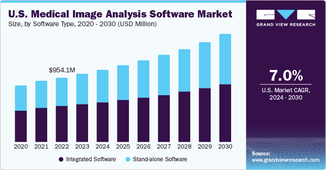 美国医学图像分析软件市场规模，按模式，2020 - 2030年(百万美元)乐鱼体育手机网站入口