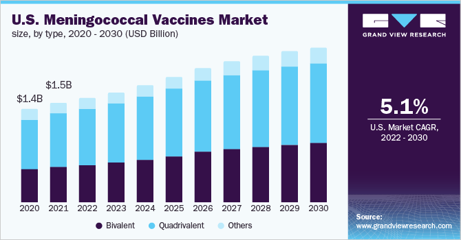 2020-2030年美国脑膜炎球菌疫苗市场规模(10亿美乐鱼体育手机网站入口元)