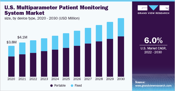 美国多参数患者监护系统市场规模，各设备类型，2020 - 2030年乐鱼体育手机网站入口