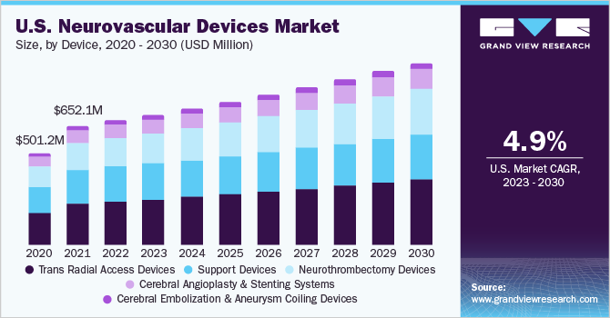 美国神经血管设备市场规模，各设备，2020 - 203乐鱼体育手机网站入口0年(百万美元)