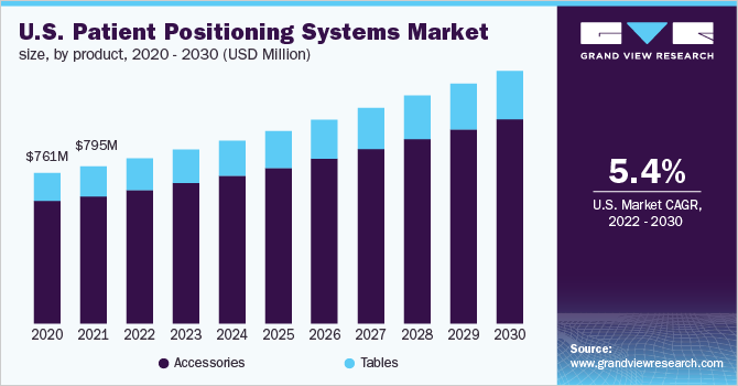 美国患者定位系统市场规模，各产品，2020 - 2030年乐鱼体育手机网站入口